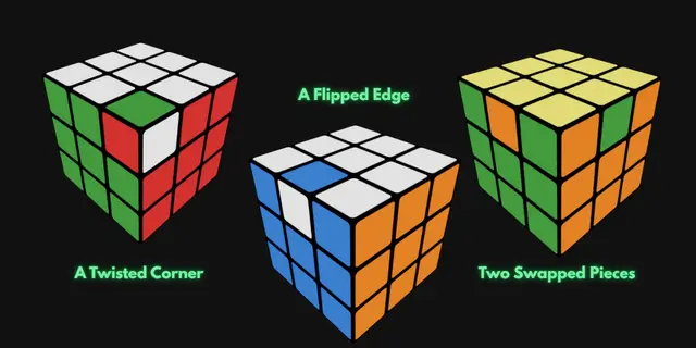 Diagram showing the three types of impossible states on a Rubik's Cube